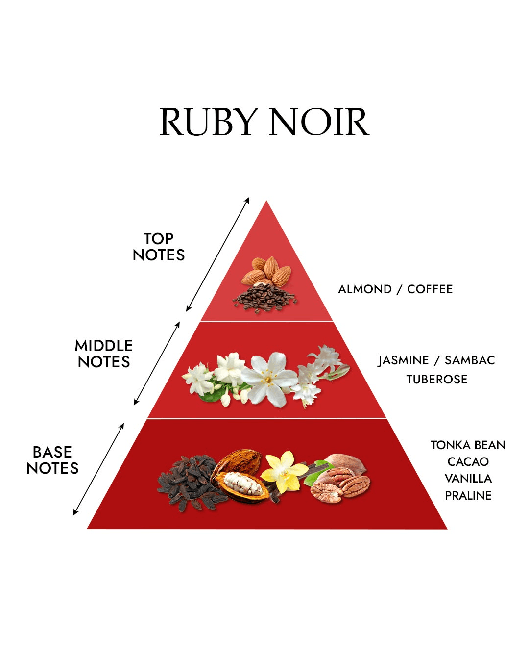 Ruby Noir