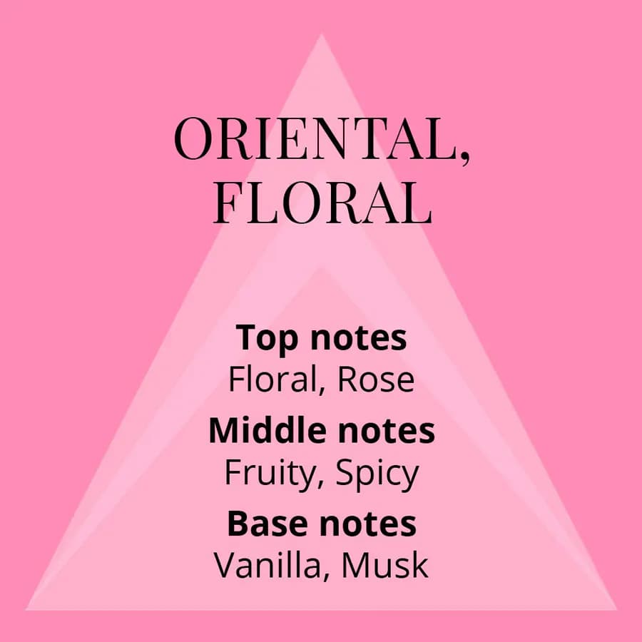 Colour Me Perfume : Pink