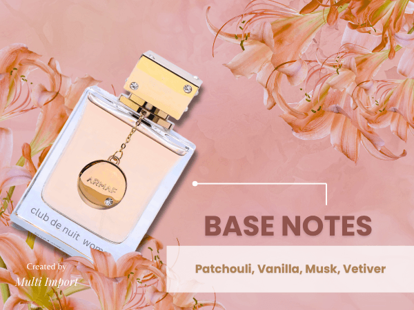 Most-loved fragrances